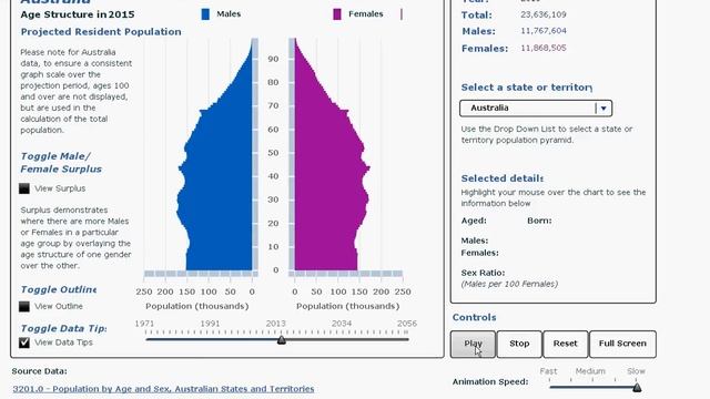 Australian Population Pyramid: Viewing population change (the Australian example) смотреть онлайн