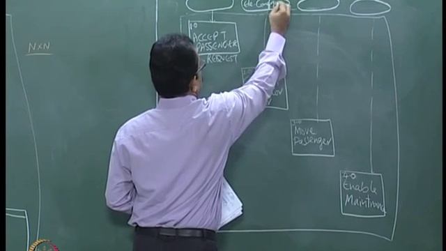 Mod-01 Lec-24 Process Modelling смотреть онлайн
