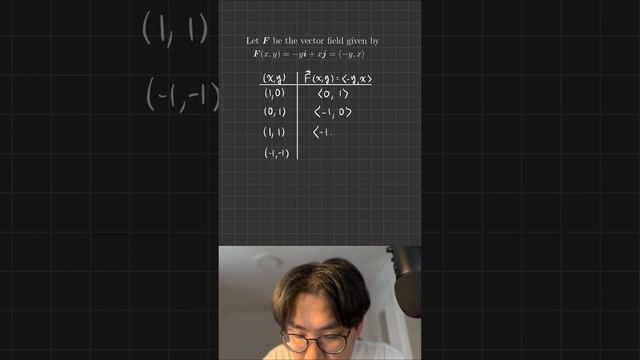 How to Sketch a Vector Field смотреть онлайн