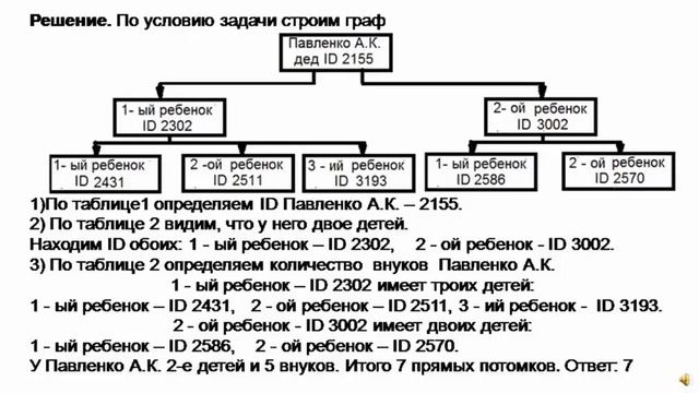 ЕГЭ информатика 2016. Задание 4. смотреть онлайн