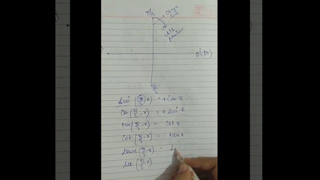 How sin(-x)= - sin x and cos(-x)= cos x and why ? | Trigonometry Chapter | Fully Explained | смотреть онлайн