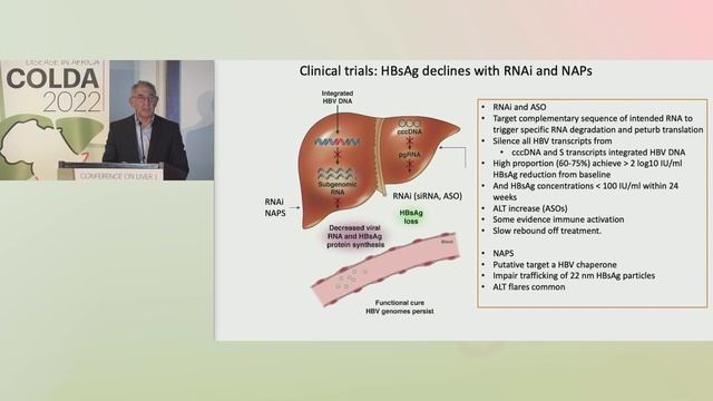 State-of-the-Art Lecture: HBV Cure - Geoffrey Dusheiko, MBBS, FCP(SA) FRCS смотреть онлайн