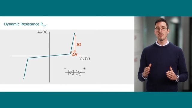 How is the dynamic resistance defined? смотреть онлайн