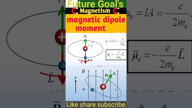 Magnetic dipole moment of electron | magnetic momentum short tricks смотреть онлайн
