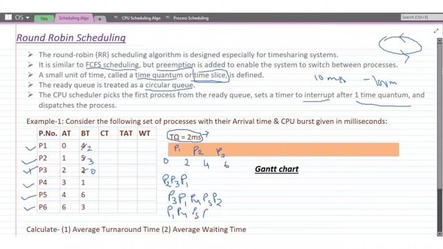 Round Robin Scheduling || CPU Scheduling Algorithm || Operating System смотреть онлайн