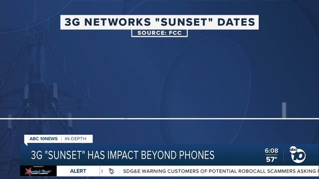 What's the 3G Sunset and how will it affect me? смотреть онлайн