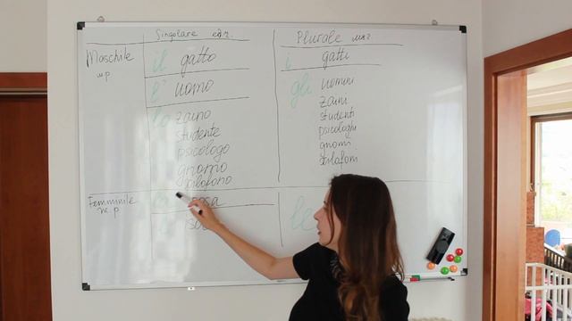 Articolo determinativo. Определенный артикль в итальянском языке смотреть онлайн