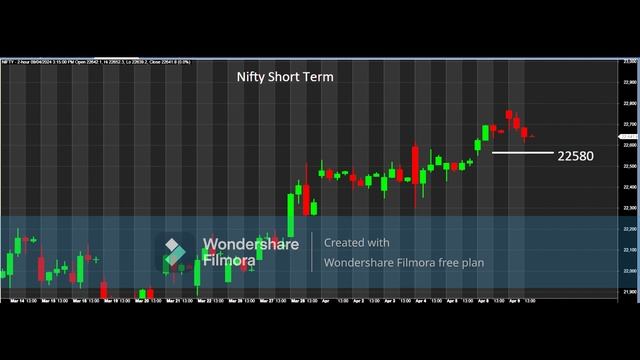 MONA'S TRADING VIEW FOR 10 Apr 2024 NIFTY & BANK NIFTY смотреть онлайн