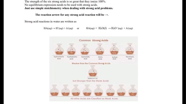 HCl ionization - particulate drawing смотреть онлайн