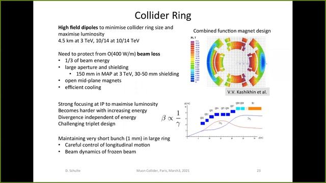 Daniel Schulte: The new International Muon Collider Collaboration смотреть онлайн
