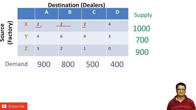 Maximization Transportation Problem | Least Cost Method | Solution PDF смотреть онлайн