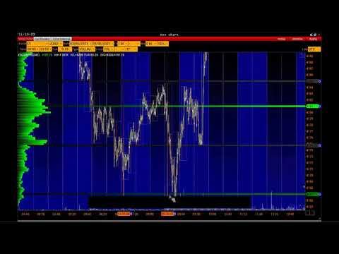 ТОЧНОСТЬ! E-mini S&p500 и нефть CL. Объемный анализ на платформе VolFix. смотреть онлайн