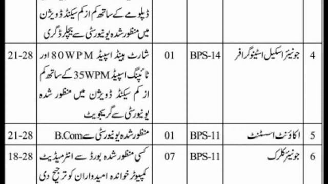 Jobs in Excise Department Of Government Of Pakistan,Inscpector,operator,Assistants смотреть онлайн