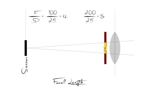 Aperture, f-stop and Depth of field [SBWeekly E8] смотреть онлайн