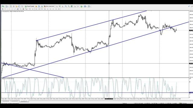 Стратегия по индикатору стохастик! Stochastic oscillator смотреть онлайн