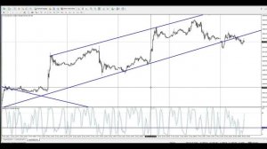 Стратегия по индикатору стохастик! Stochastic oscillator