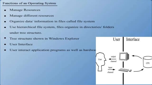 What are the Functions of Operating System смотреть онлайн