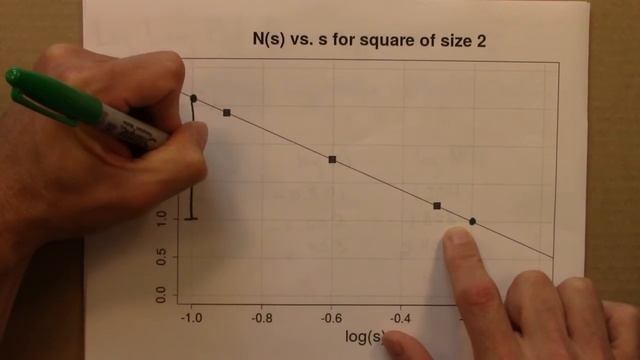 Fractals and Scaling: Log-log plot for a square смотреть онлайн