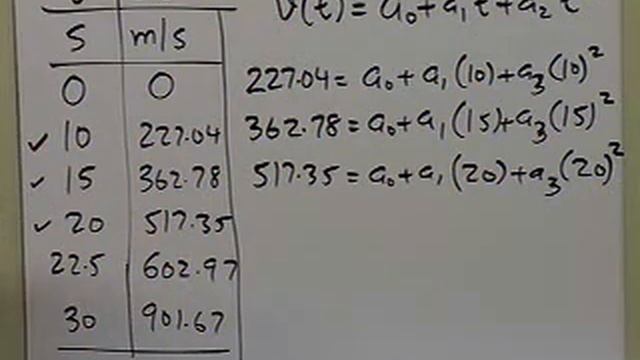 Direct Method of Interpolation: Quadratic Interpolation смотреть онлайн