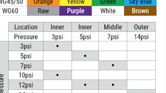 Changing wastegate springs in a Turbosmart Gen V смотреть онлайн