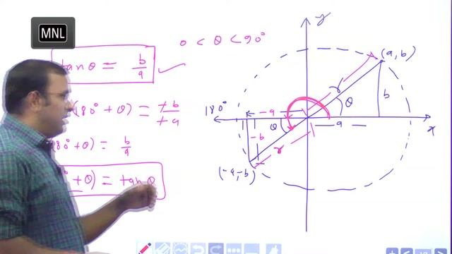 TRIGONOMETRIC OR CIRCULAR FUNCTION LIVE 3rd CLASS BY M. K . PATHAK смотреть онлайн