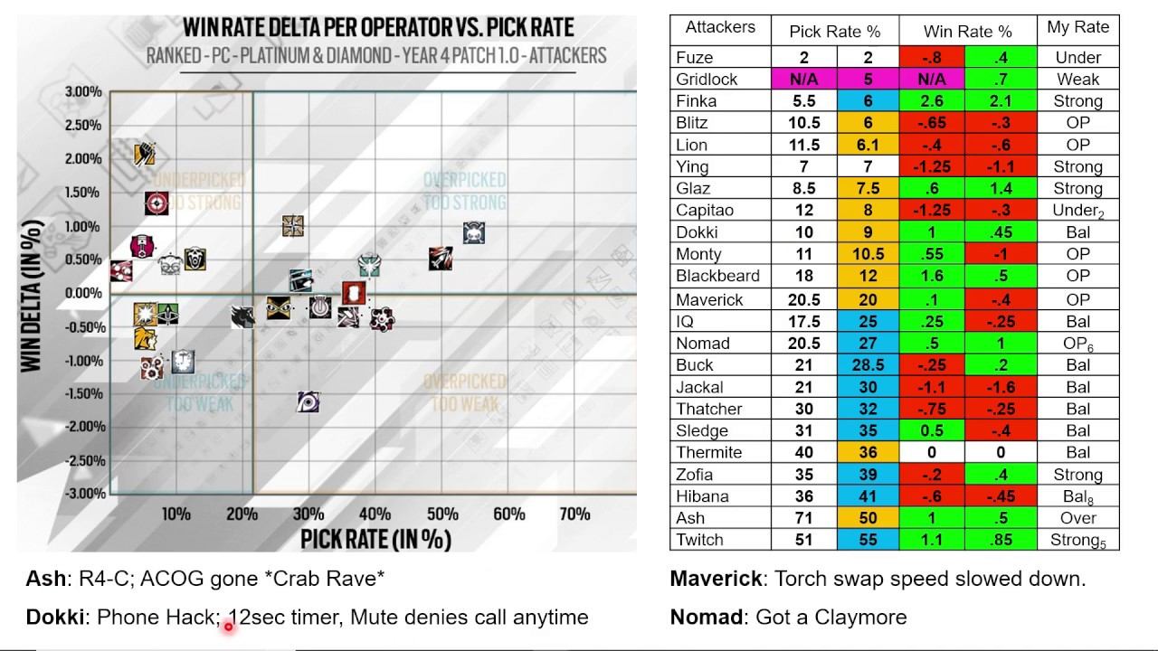 Attacker Analysis | Burnt Horizon Designer Notes | Rainbow Six Siege смотреть онлайн