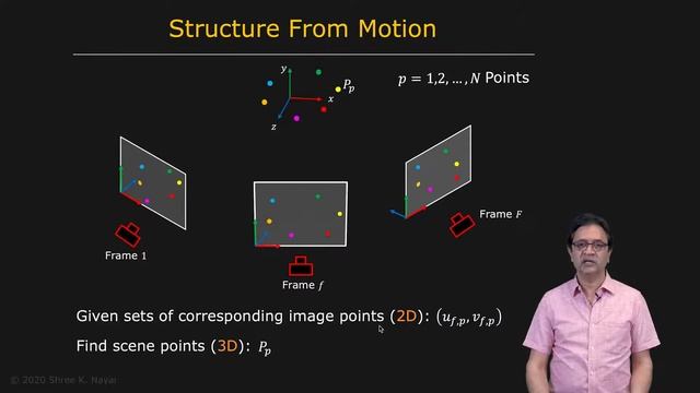 114 - Structure from Motion - Structure from Motion Problem смотреть онлайн