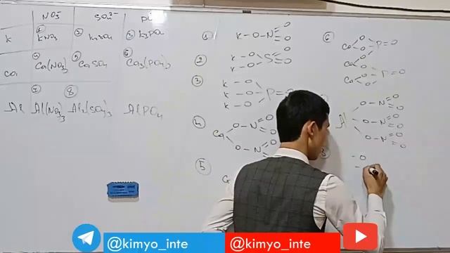 Grafik Formula Oksid, Asos, Kislota Va Tuzlar. Struktura Formula Oksid | Asos | Kislota | Tuz