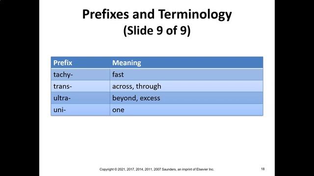 The Language of Medicine Chapter 4: Prefixes смотреть онлайн