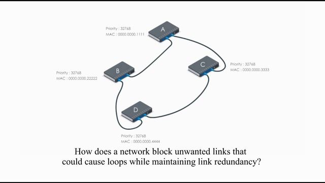 Spanning Tree Protocol (IEEE 802 1D) смотреть онлайн