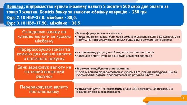 Купівля-продаж іноземної валюти: облік, обмеження 2022 смотреть онлайн
