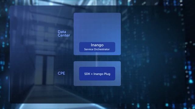 Inango vGateway смотреть онлайн