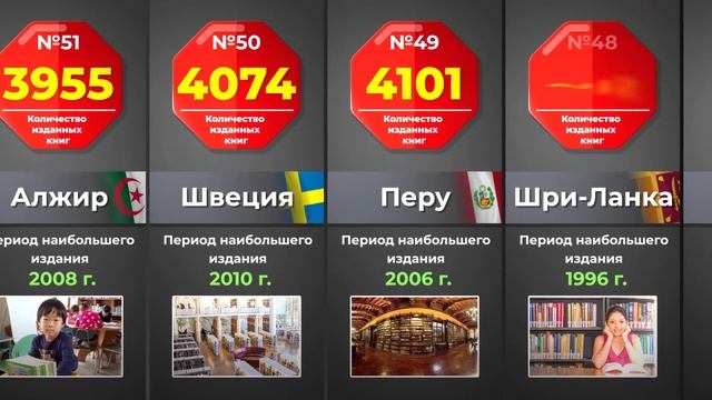 Список стран по количеству изданных книг смотреть онлайн