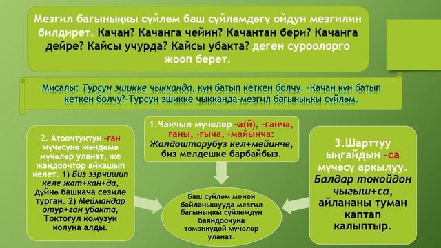Мезгил жана шарттуу багыныңкы сүйлөм. 9 класс смотреть онлайн