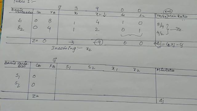 Degeneracy problem in simplex method in lpp - operation research - Part 2 смотреть онлайн