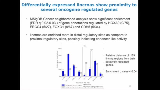 Profiling Long Intergenic Non-Coding RNA Interactions In The Cancer Genome - Samir Amin смотреть онлайн