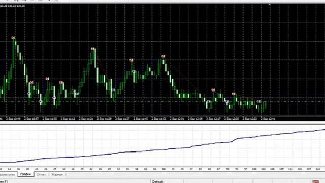 Форекс смотреть онлайн