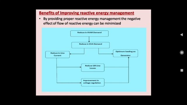 BENEFITS OF REACTIVE POWER MANAGEMENT IN GENERATORS EXPLAINED|COST SAVING#tamil смотреть онлайн