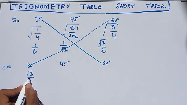 TRIGNOMETRY TABLE SHORT TRICK | TRIGNOMETRY TABLE VALUES | VALUE SIN COS TAN | смотреть онлайн