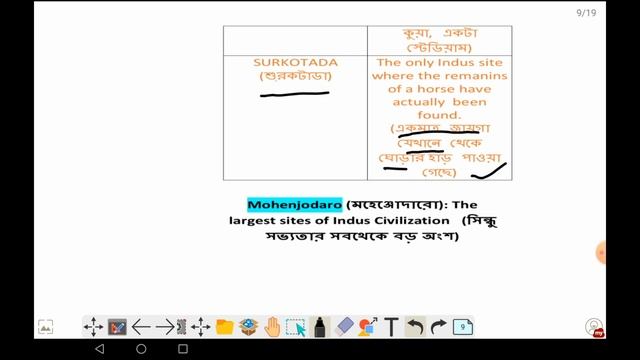 G.K Ancient Indian history about Indus valley civilization, সিন্ধু সভ্যতার ইতিহাস। смотреть онлайн