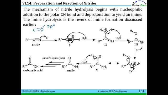Lecture for Lesson VI.14: Nitriles and Strecker Amino Acid Synthesis смотреть онлайн