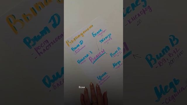 ВЫПАДЫВАЮТ ВОЛОСЫ? Решение есть! Розовый куб! #витаминыдляволос смотреть онлайн