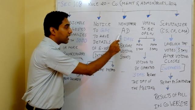 Is e-Voting Compulsory for Every Company? смотреть онлайн