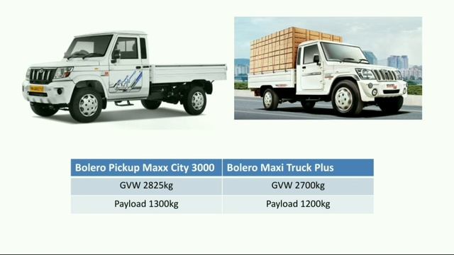 🔥New Bolero Pikup Maxx City 3000 VS Bolero Maxi Truck Plus। Specification l BS-6 l 🔥 смотреть онлайн