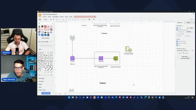 S3, CloudFront, GitHub Actions | CDN FrontEnd Deployment смотреть онлайн