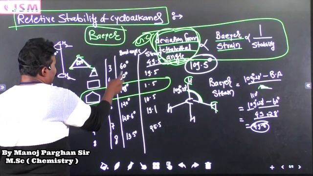 GOC || DAY 19 || Double Bond Equivalent || By Manoj Sir смотреть онлайн