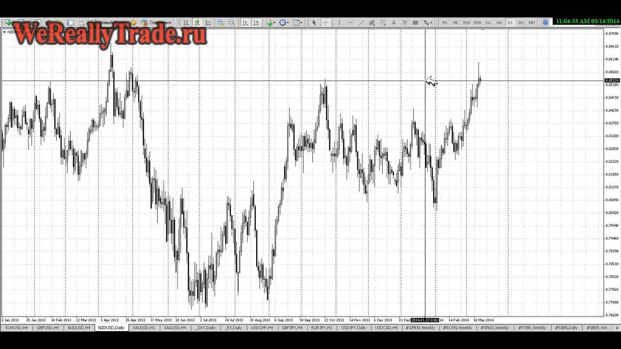 Аналитический обзор Форекс и Фондового рынка на 14.03.2014 смотреть онлайн