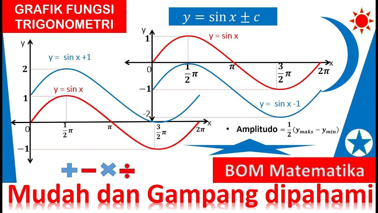 Cara mudah membuat grafik y=sinx+c | Grafik fungsi sinus y=sinx+1 y=sinx-1 смотреть онлайн