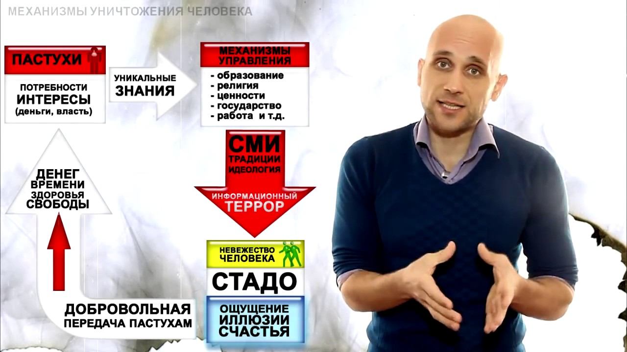 Механизмы управления человеком Уровни развития человека смотреть онлайн