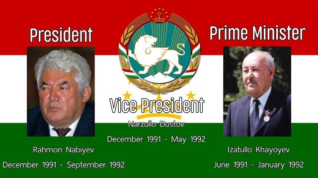 National anthem with leaders of Tajikistan : Surudi Milli : Суруди Миллӣ смотреть онлайн